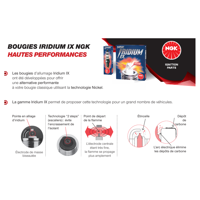 Bougie NGK Iridium LFR5AIX