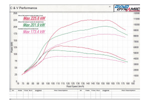 Downpipe HYUNDAI I30
